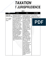 Recent Jurisprudence: Taxation