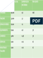 Tablas de Por Ciento