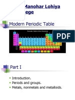 Dr. Ram Manohar Lohiya P. G. College: Modern Periodic Table
