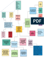 Sistemas de Información Manuales y Computarizados