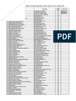 Hasil Nilai Seleksi Kompetisi Sains Nasional (KSN) Tingkat Kota Tahun 2020