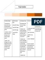 Project Initation Tugas 1 Anaparesis