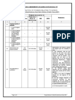 P.M. & H.I. Rules, 2003 Schedule-VI