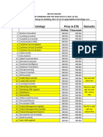 Skill Development Trainings SIRSIA Schedule