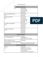 Antibiothérapie Par Affection