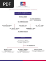 DFA Home Office Officers Directory 2024 | PDF | Metro Manila | Asia