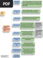 Trabajo de Balistica