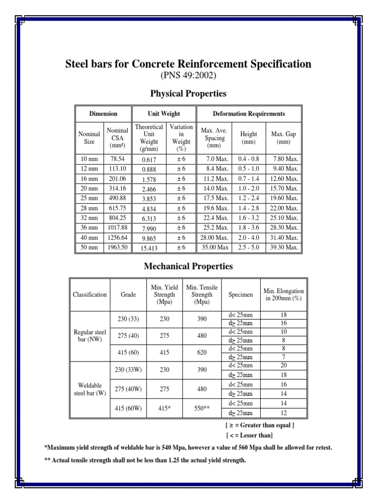 Rebar Yield Strength and Specifications | PDF | Strength Of Materials ...