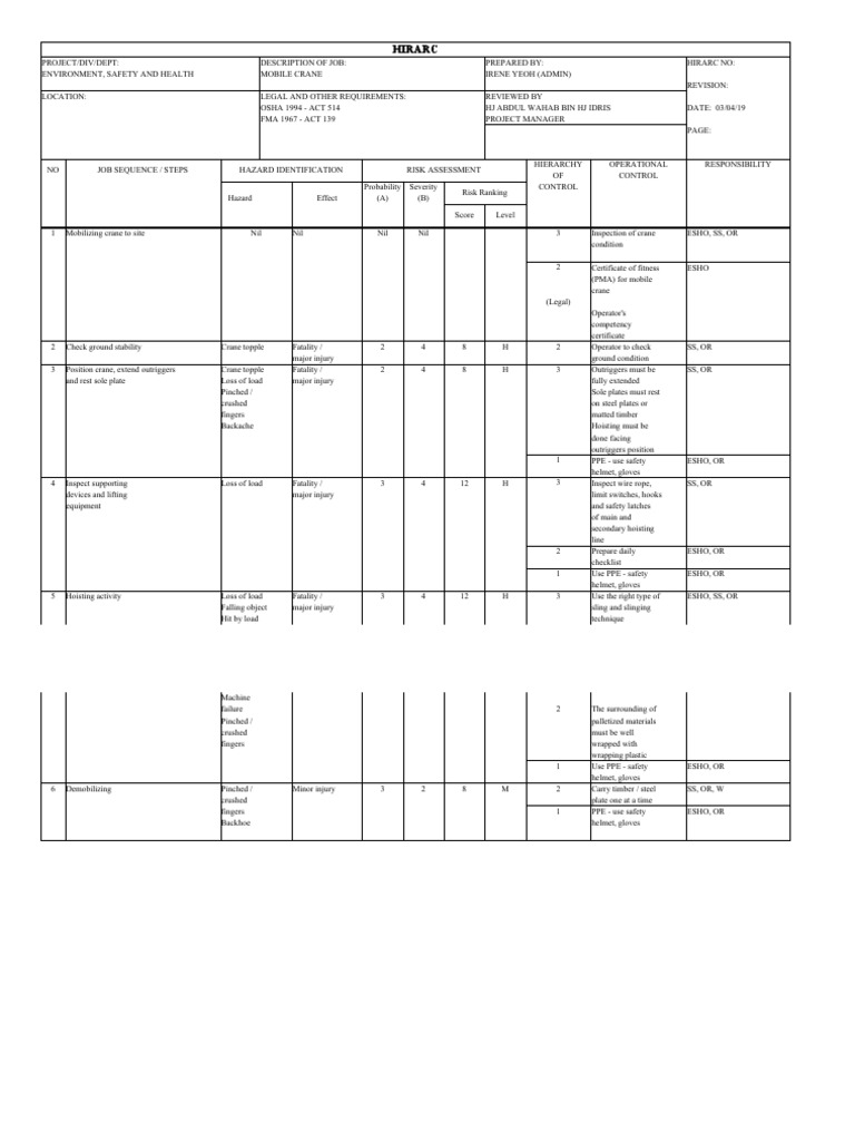 Mobile Crane Safety A Hazard Identification and Risk Assessment for Crane Operations PDF