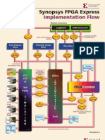 A21i Fpga Express