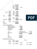 Cost Flow Formula