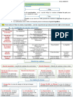 Résumé Économie Générale