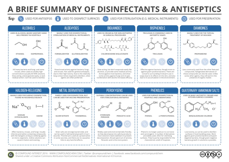 A Brief Summary of Disinfectants & Antiseptics Alcohols Aldehydes