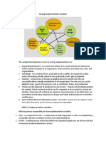 Strategy Implementation Variables HRMS 3 Implementation Variable Dawatan