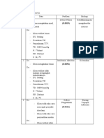 Analisa Data Keperawatan dan Diagnosa untuk Tiga Masalah Kesehatan