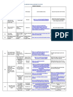 Curriculum-Implementation and Learning Management Matrix: Grade 8 English