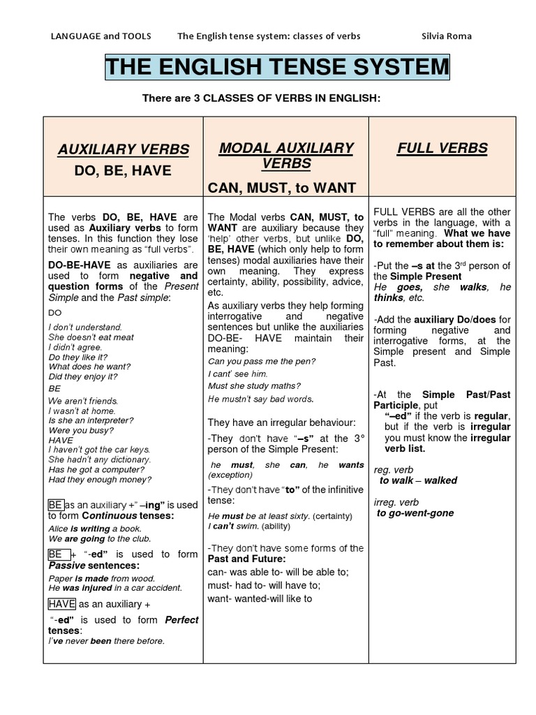 The English Tense System: Auxiliary Verbs Modal Auxiliary Verbs Full ...