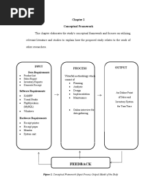Chapter-2 SIAA