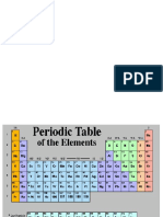 Periodic Table Elements