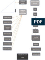 Mapa Conceptual Operaciones Mentales