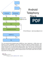 Android Telephony Stack