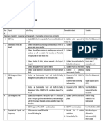 Environmental & Social Action Plan Tracking