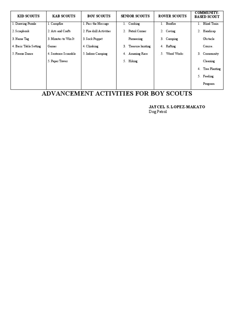 Boy Scouts Advancement Activities Guide | PDF
