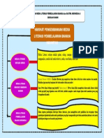 Mind mapping 4