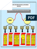 Mind Mapping 5