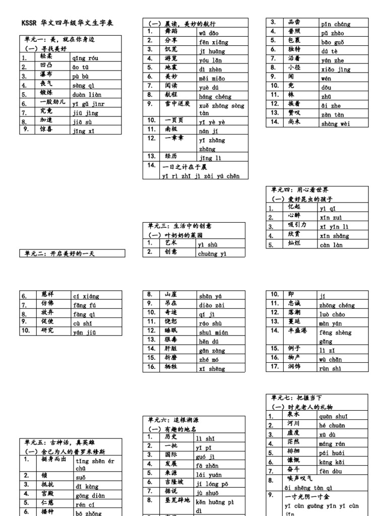 KSSR 华文四年级生字表 pinyin | PDF