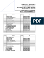 Data Vaksin SDN 2 SEMAMUNG