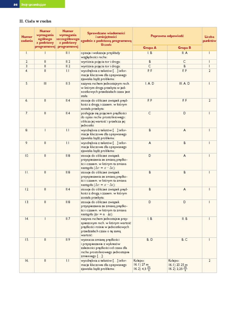 Test Sprawdzajacy 2 Ciala W Ruchu Klucz Odpowiedzi | PDF