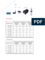 Annex list to manual RO-EN