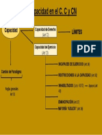 Capacidad PDF