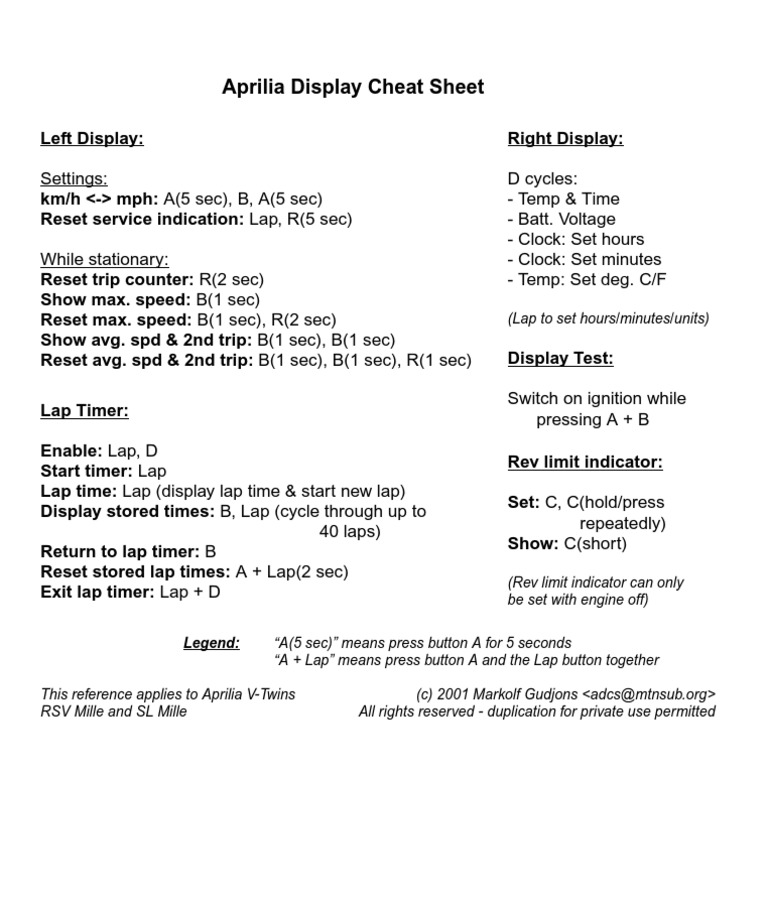 Dash Cheat Sheet PDF