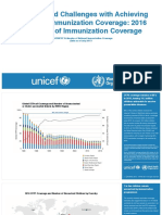 Inmunizaciones OMS Estado 2016