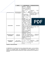 Emulsión asfáltica, ácido nítrico e impermeabilizante de fachadas