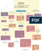 Tarea El Covenio Taft