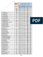 Result Evaluation 2ND Year-17.07.21