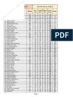 Result Evaluation 2ND Year-14.08.21