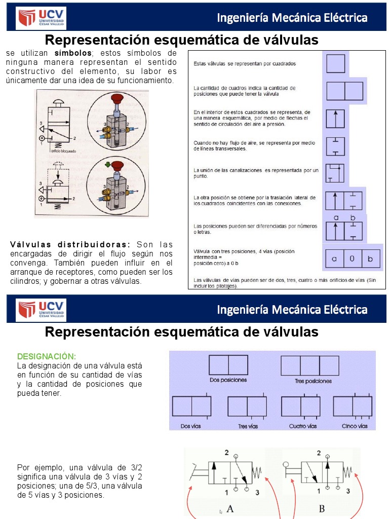 Valvulas Neumaticas Hidraulicas PDF