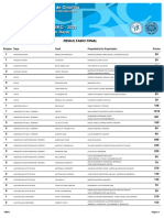 Ranking dos 5 melhores criadores por raça da CBKC 2021