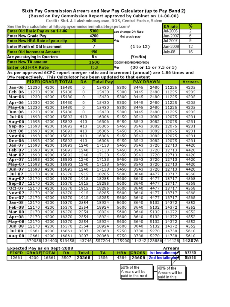 Sixth Pay Commission Salary Calculator | PDF | Government Finances ...