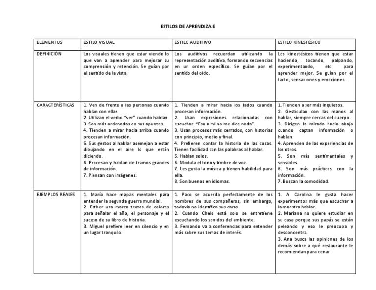 Estilos de aprendizaje: visual, auditivo y kinestésico | PDF ...