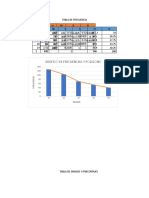 Datos Agrupados y Grafico