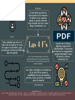 Las 4 F del marketing digital: Flujo, Fidelización, Funcionalidad y Feedback