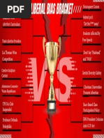 Liberal Bias Bracket