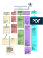 Mapa Conceptual