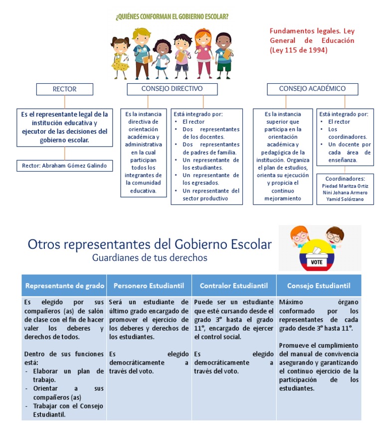 Estructura del Gobierno Escolar | PDF | Salud y bienestar