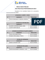 Resultados Finales